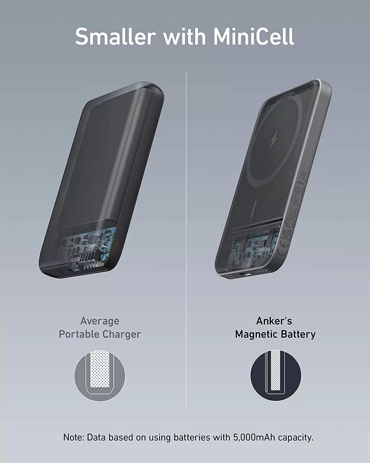 71ZTmLGJpGL._AC_SL1500_ 71ZTmLGJpGL. AC SL1500 Official Anker Magsafe Battery Pack 5000Mah Wireless MFI