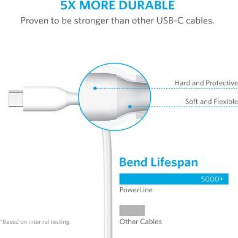 IMAGE 124 Official Anker USB To Type-C Cable ( 1M ) 3.0