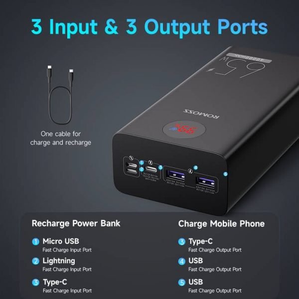 Romoss 65W 40000mAh Power bank price in pakistan