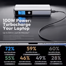 Romoss 130W 20000mAh Power Bank PPU20 Romoss PPU20 20000mAh 130W Powerbank pk