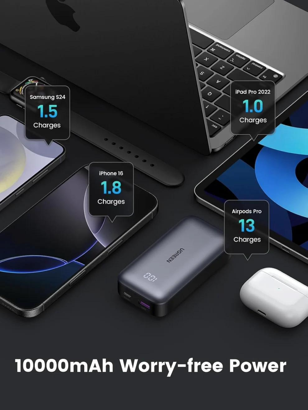 UGREEN 10000mAh 30W Nexode Power Bank price in pakistan