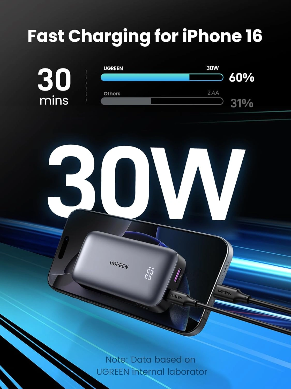UGREEN 10000mAh 30W Nexode Power Bank price