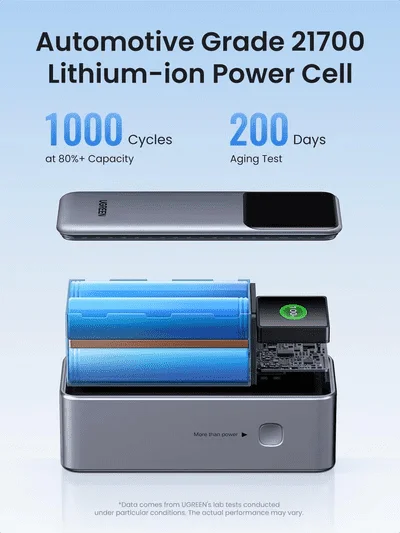 UGREEN 20000mAh Power Bank 130W with Smart Display - Image 2
