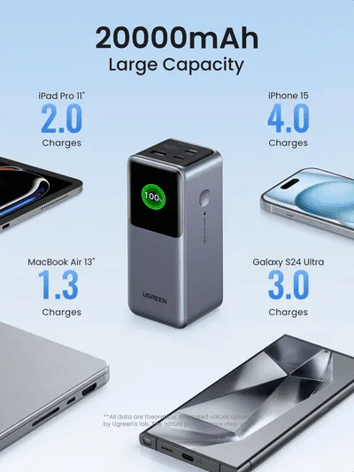UGREEN 20000mAh 130W Power Bank
