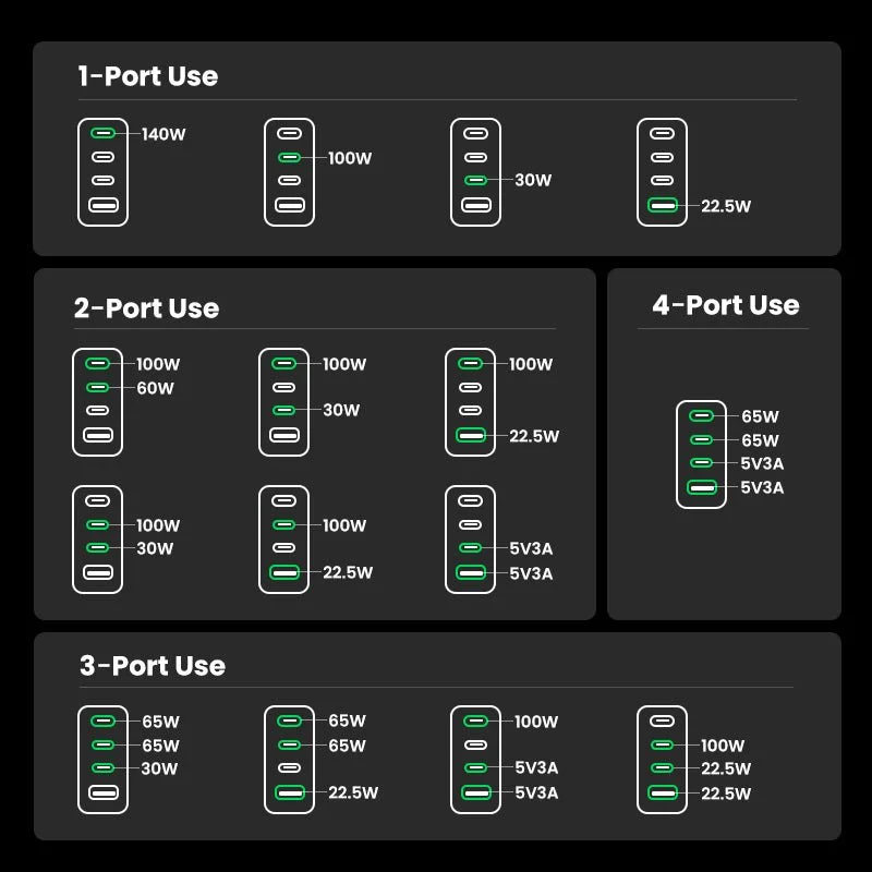 UGREEN Nexode Pro 160W GaN Charger