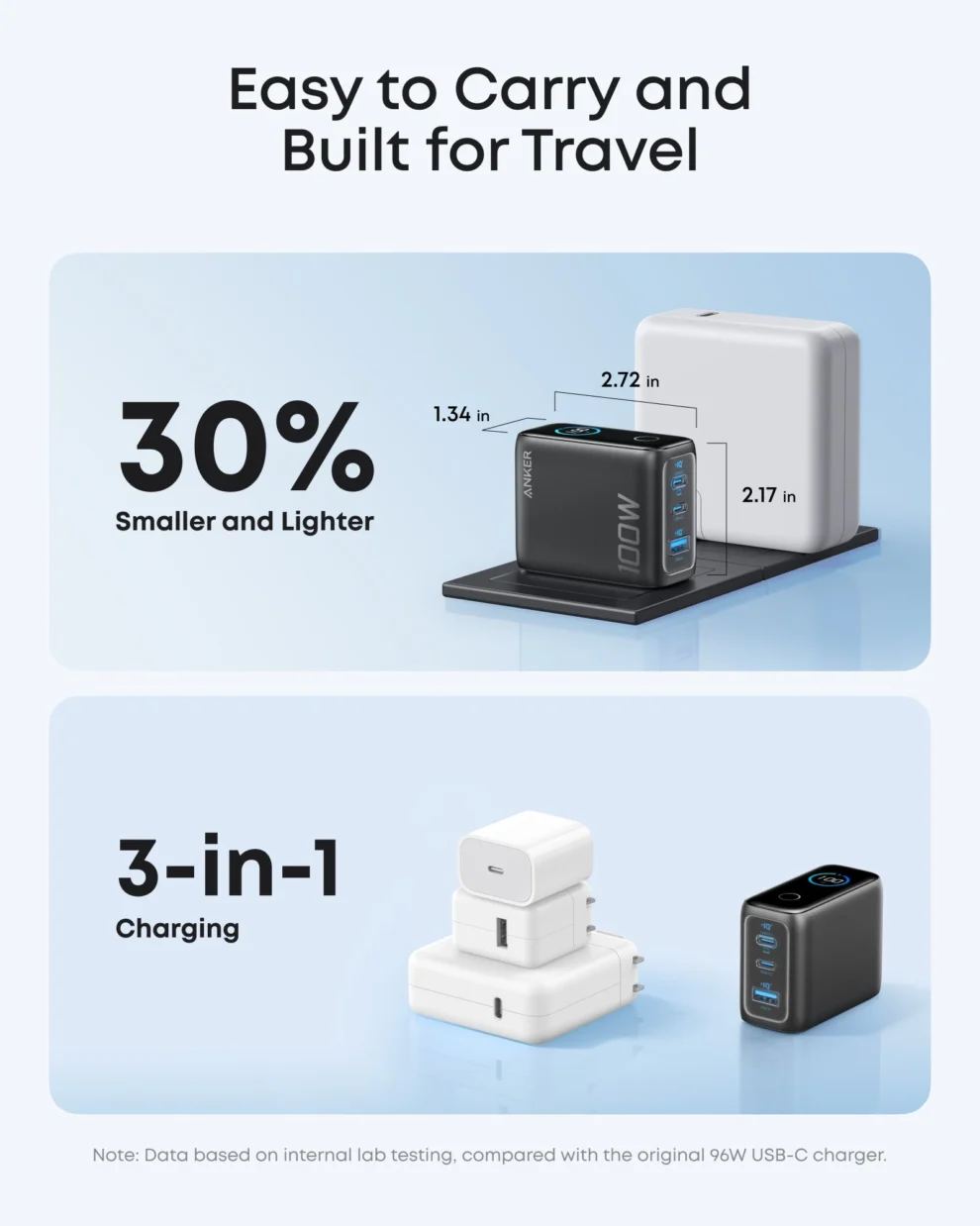 anker 100w smart display charger price in pakistan