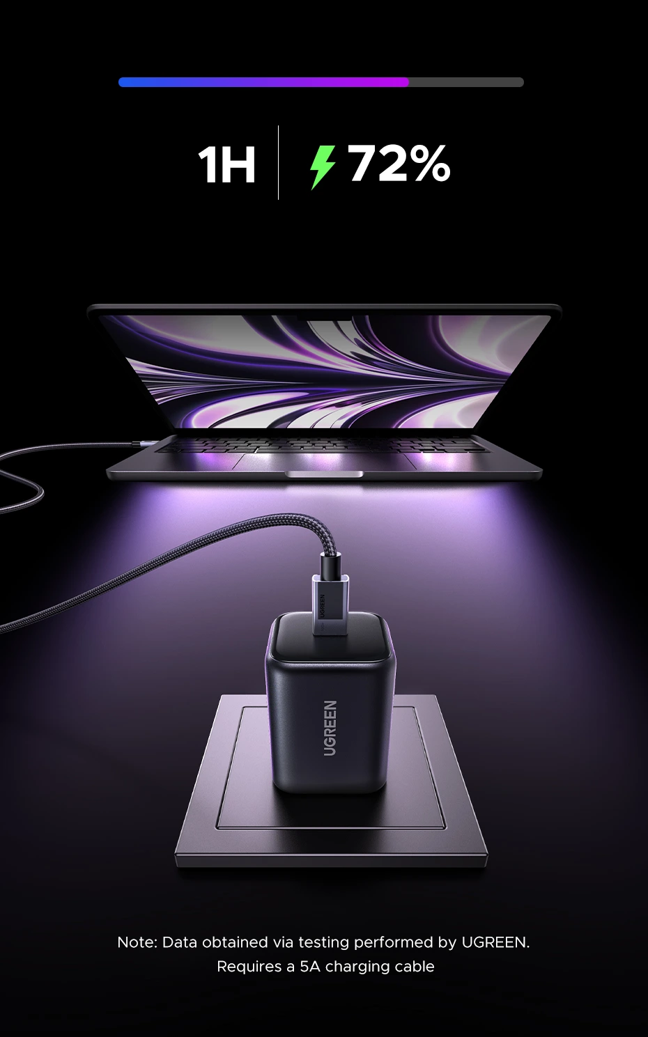 ugreen 45w charger price in pakistan