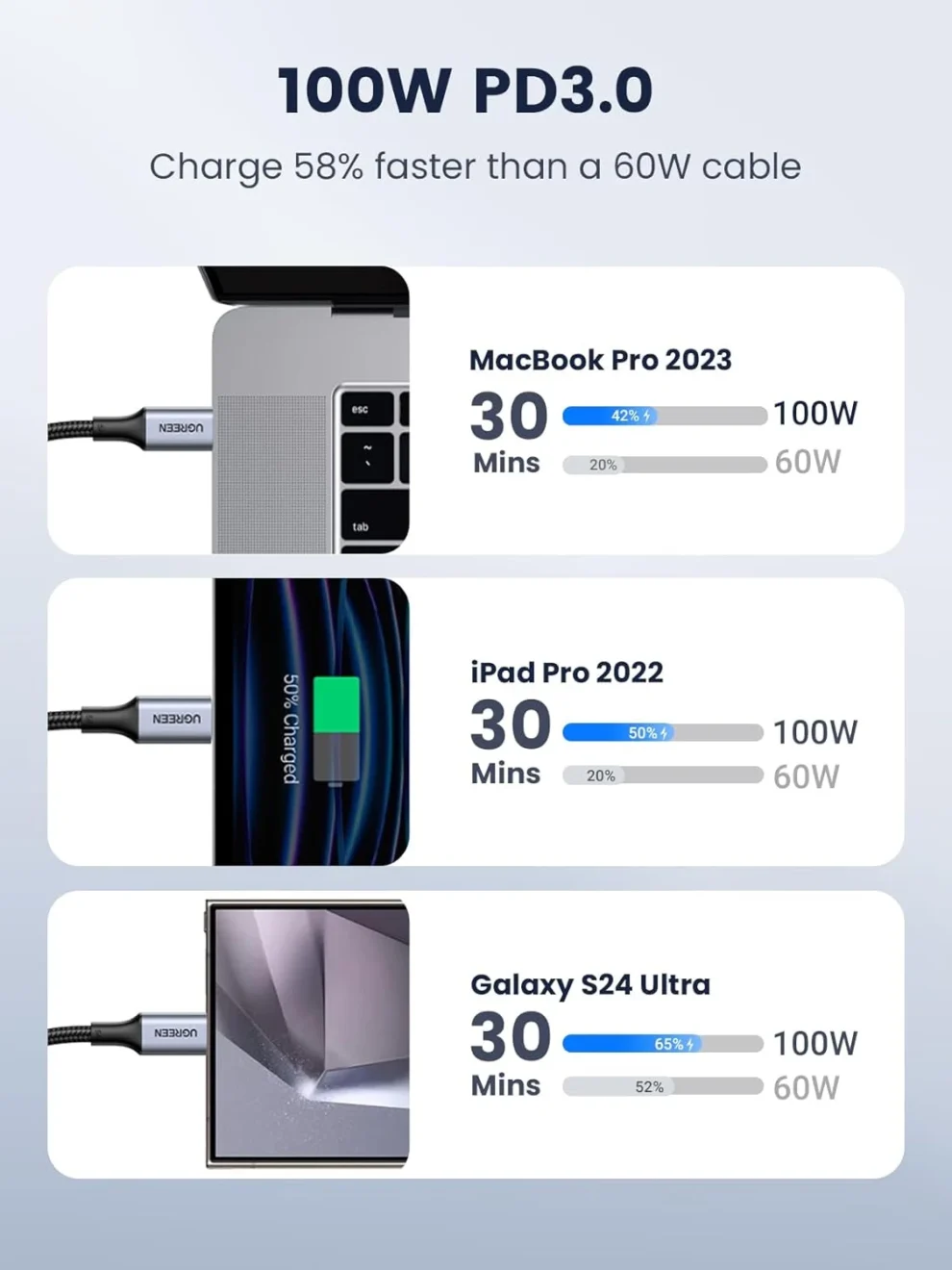 UGREEN USB C to USB C Cable 100W 2M ugreen type c to type c 2m cable 100w price in pakistan